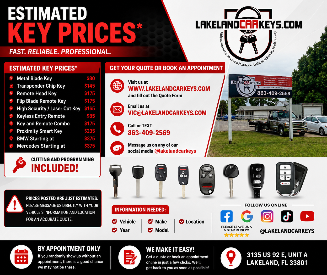 Estimated key prices Estimated key prices